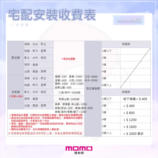 【ROLAND 樂蘭】RP701 88鍵 數位鋼琴(贈手機錄音線/耳機/保養油/可調式鋼琴椅/保固兩年)