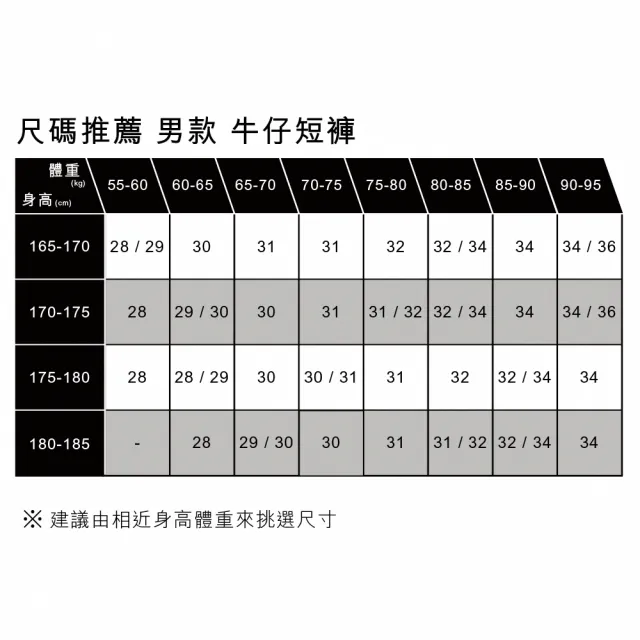 【LEVIS 官方旗艦】405 低腰膝上彈性牛仔短褲 男生牛仔短褲 彈性牛仔褲 熱賣單品 39864-0148