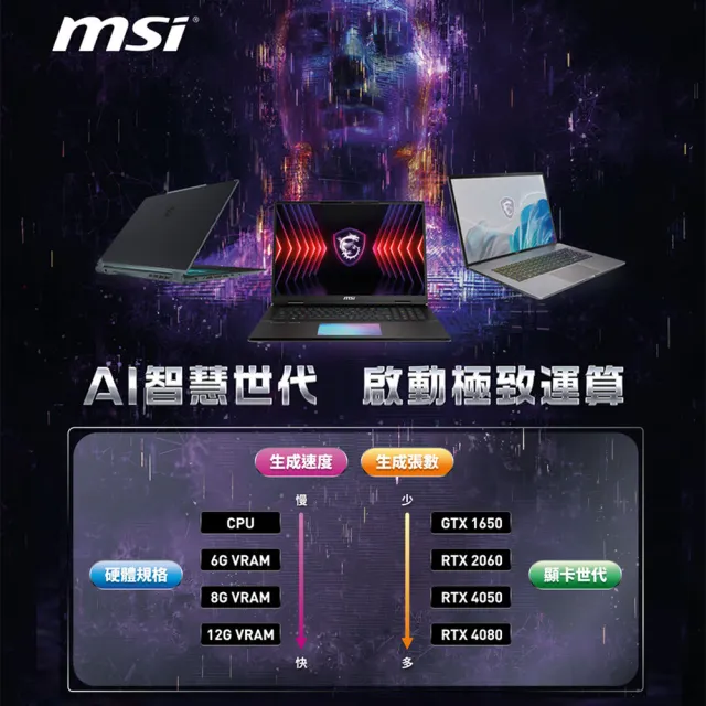 【MSI 微星】15.6吋R7 RTX4060 電競筆電(Katana A15 AI/R7-8845HS/16G/512G SSD/W11/B8VF-433TW)
