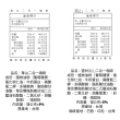 【TGC 大尖山】台灣高山二合一咖啡團購組(12公克x100包x1組)