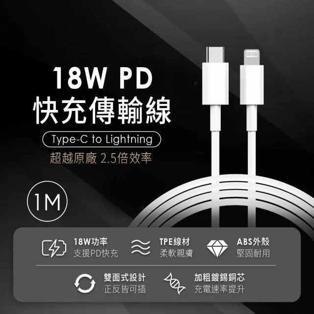 【Apple】A級福利品 iPad 7 10.2吋/LTE/32G(20W快充充電組)
