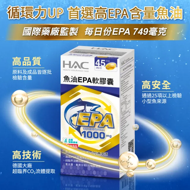 【永信藥品HAC】魚油EPA軟膠囊2瓶組(90粒/瓶  快樂魚油  rTG 超臨界萃取)