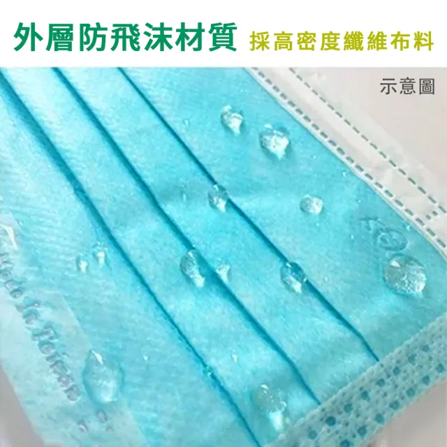 【宏瑋 限量】台灣製 MD+MIT 雙鋼印 高效能三層不織布 醫療級 醫用成人口罩x3盒(30入/盒;水波紋)