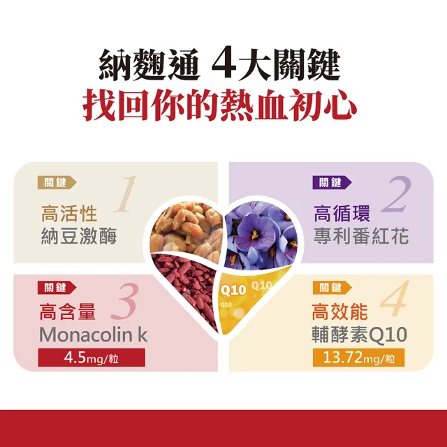 【金大心】納麴通膠囊-納豆紅麴+Q10+番紅花(30粒X8盒)