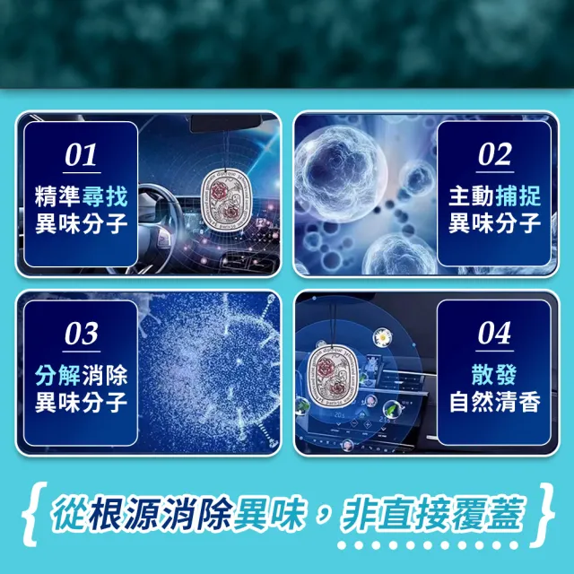 【JHS】車用掛飾香氛片 超值5入組(香片吊卡 車用香氛 衣櫥香氛 衣櫃芳香 車用擴香)