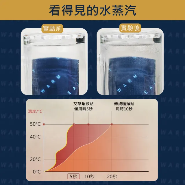 【原家居】艾草暖頸貼-5片入(熱敷按摩 暖頸貼 熱敷貼 暖暖包 暖暖貼 肩頸熱敷貼 艾草熱敷貼 護頸貼 艾草貼)