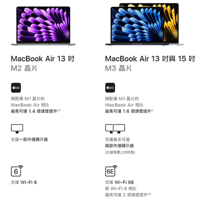 【Apple】office 2021家用版★MacBook Air 13.6吋 M3 晶片 8核心CPU 與 8核心GPU 8G/256G SSD