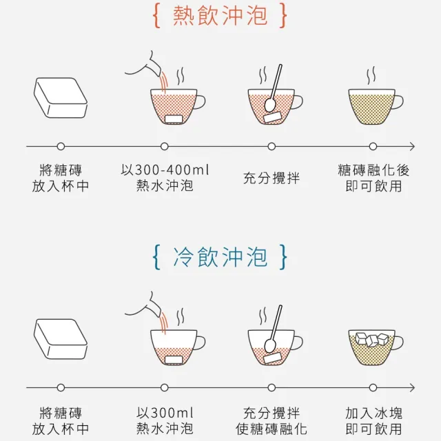 【糖鼎】黑糖茶磚-冰糖菊花x1包(30g x7顆/包)