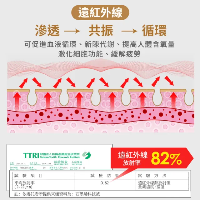 【LooCa】石墨烯空調四季被150x180cm(任選1+1★任選-出清)