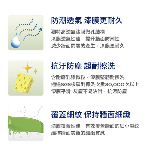 【得利】Dulux官方旗艦店★A986 全效合一竹炭乳膠漆（5加侖裝）(油漆)