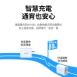 【綠聯】65W 2C1A PD/QC 3孔快充充電器(iPhone 15適用)