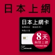 【citimobi】日本上網卡8天吃到飽(2GB/日高速流量)