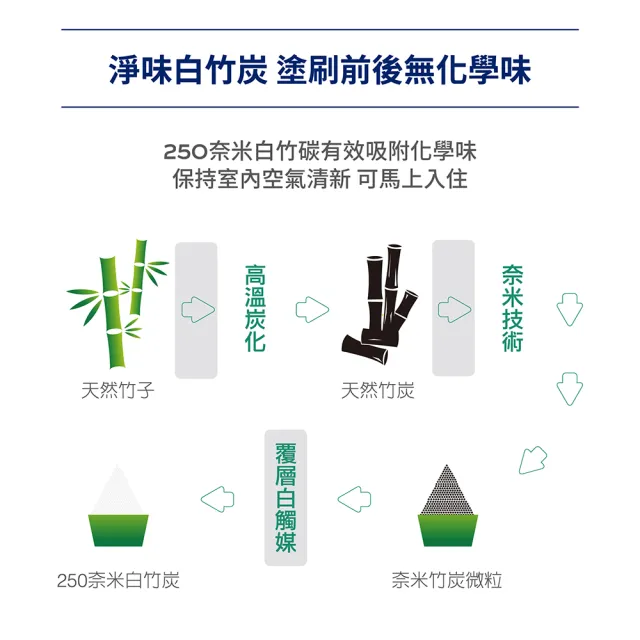 【得利】A991 竹炭健康居除甲醛乳膠漆 精選白色系 電腦調色（3公升裝）｜客製化調色漆(油漆)