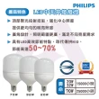 【Philips 飛利浦】4入組 20W LED中低天井燈泡(3000K 黃光 E27燈頭 全電壓)
