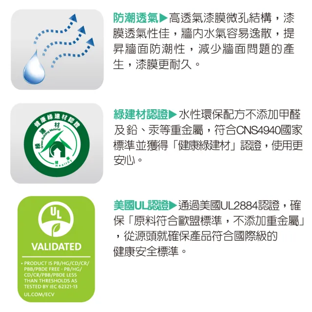 【Dulux得利官方店】A767 寶貝護敏乳膠漆（1公升裝）(兒童漆 油漆)
