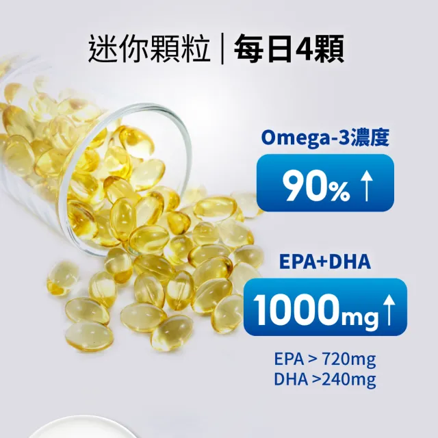 【御熹堂】黃金頂級 90%高濃度專利魚油1入組(一入120顆、醫師推薦、高單位Omega-3、rTG好吸收)