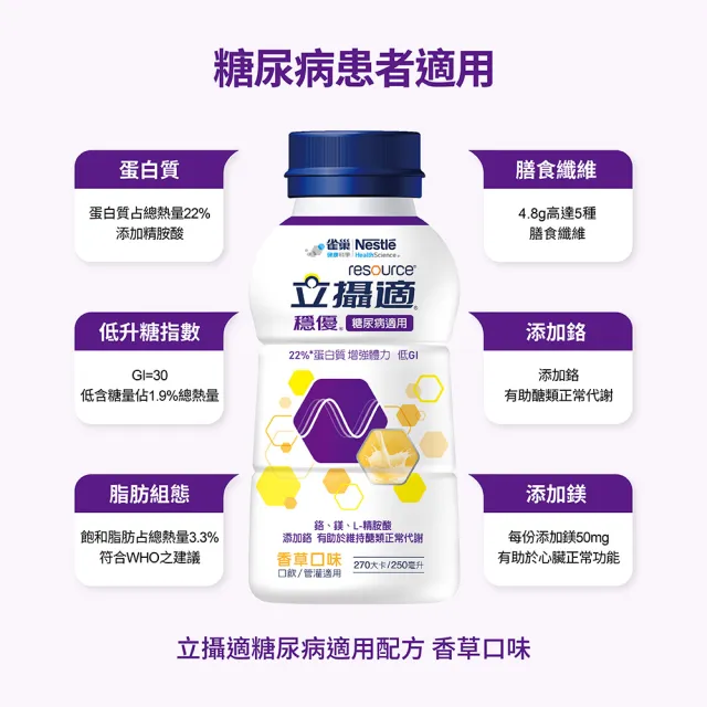 【雀巢健康科學】立攝適穩優糖尿病適用配方香草口味(250mlx 24罐/箱 X2箱)