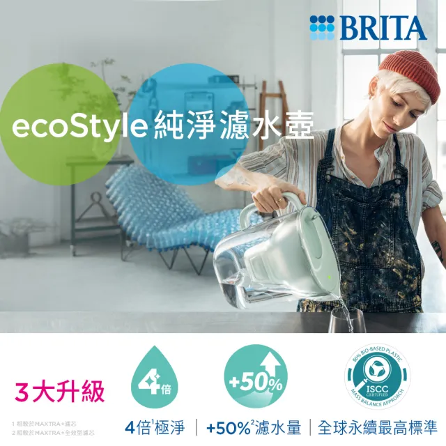 【BRITA】官方直營 eco Style永續版純淨濾水壺+6入MXPRO全效型濾芯(共1壺7芯)