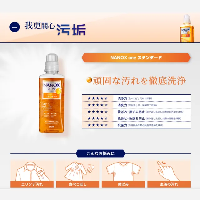 【LION 獅王】新NANOX ONE 奈米樂超濃縮洗衣精-640g(去污淨白/消臭抗菌)