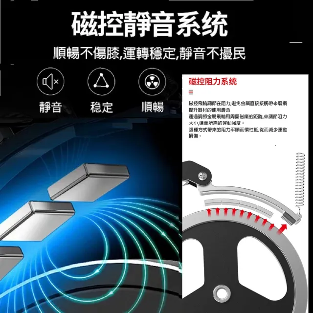 【SILINK】藍芽APP 至尊磁控飛輪 健身車 升級中空透氣座墊(飛輪車 室內單車)