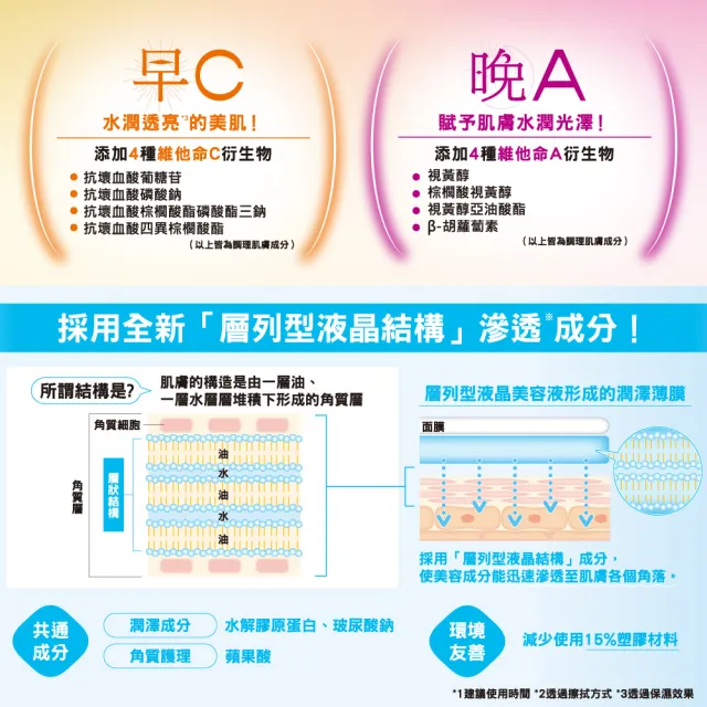 【BCL】Saborino早安/晚安面膜 早C晚A(超值3入組)