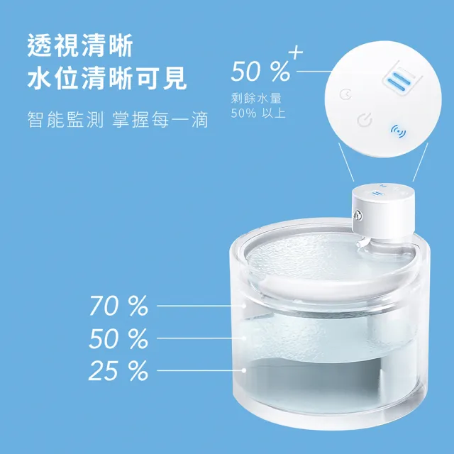【grantclassic】喝不停 AquaLux 寵物智能陶瓷飲水機(官方品牌館)