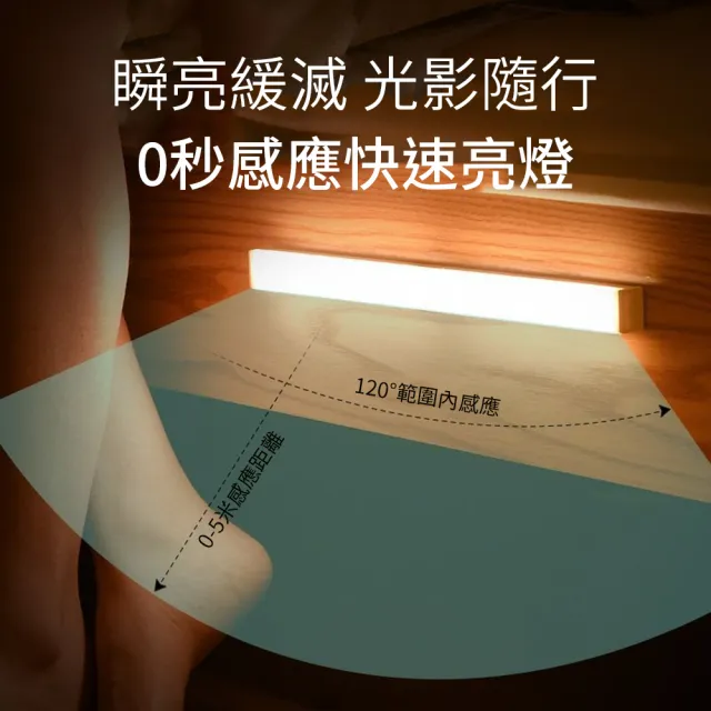 【CS22】現代簡約LED充電式磁吸人體感應燈共2入(30mm/買1送1)