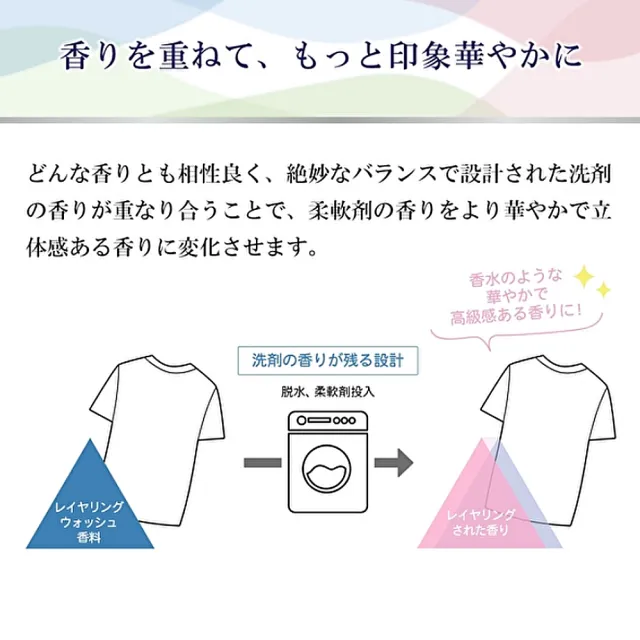 【日本FaFa】日本熊寶貝 香水系列抗菌洗衣精600g(優雅皂香)