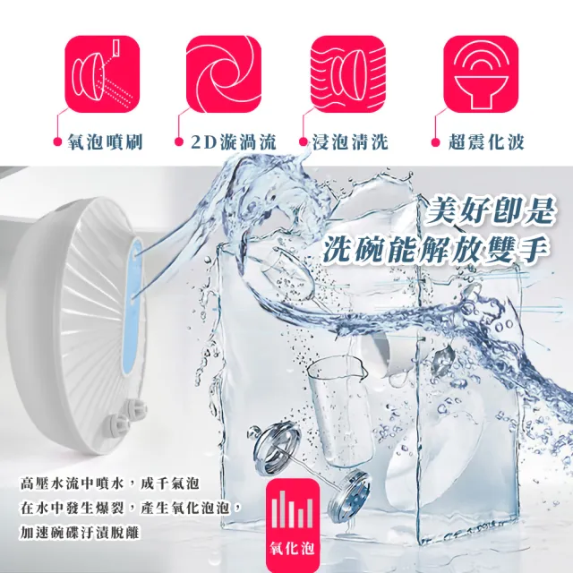 【懶人必備】超聲波四步驟乳化洗碗機(電動高壓 水槽 水果 蔬菜 清潔機 清洗機 清洗器 洗菜機 交換禮物)
