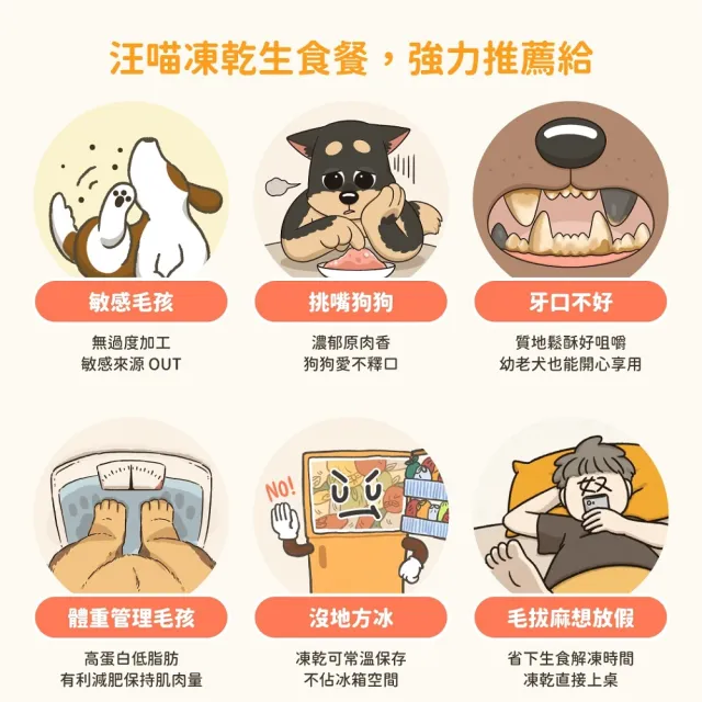【汪喵星球】狗狗凍乾生食餐（常溫保存）80g-安心雞(狗狗凍乾)