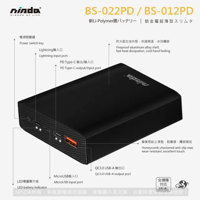【NISDA】QC3.0+PD雙孔 18W快充大容量行動電源20000mAh(支援所有快充協議)