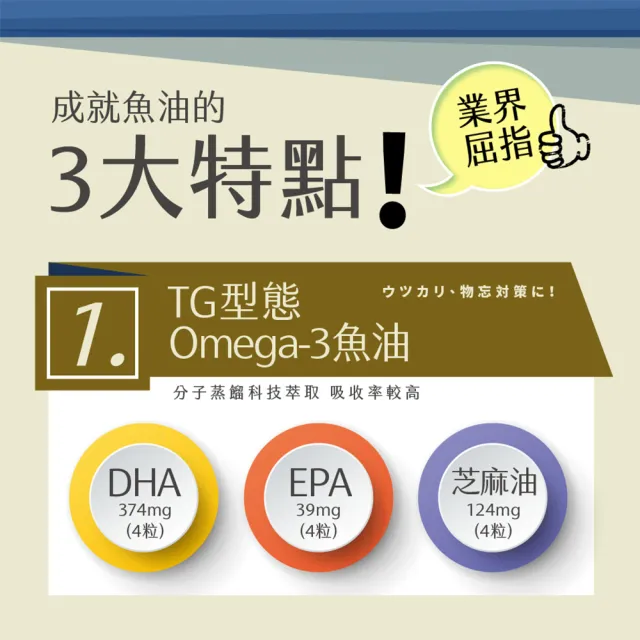 【AFC】Omega-3魚油 120粒/包(日本原裝)
