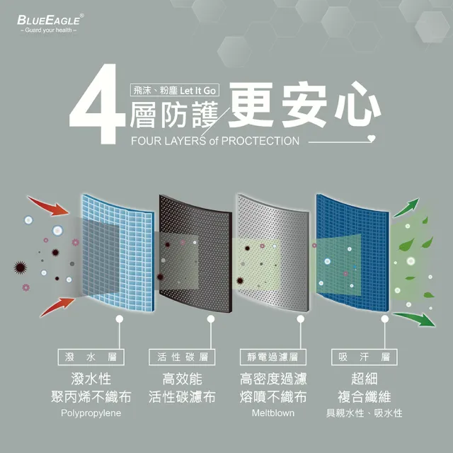 【藍鷹牌】台灣製 成人平面活性碳口罩(50片/盒)