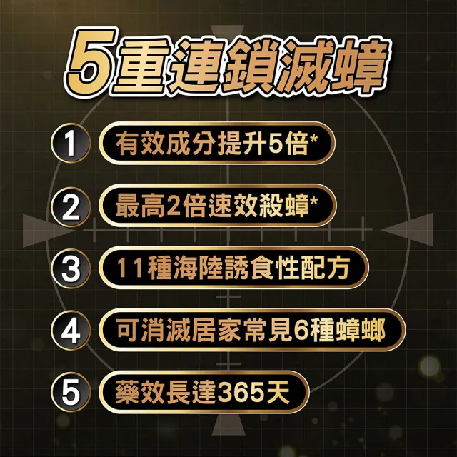 【Combat 威滅】5X強效滅蟑凝膠 8g(除蟑螂)