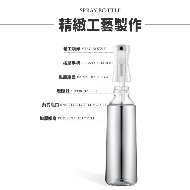 【樂邦】高壓連續噴霧瓶300ml/2入組(酒精噴瓶 噴水瓶)