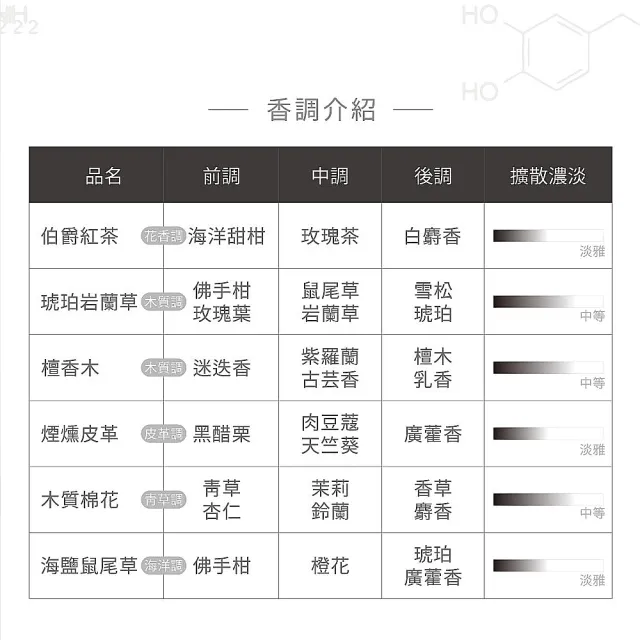 【hoi!LAB】實驗室香氛 精油擴香補充包300ml(多款味道可選)