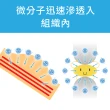 【關固肌活軟膏】軟膏1入組(1分鐘有感 用於肩頸、背部、腰腿、膝肘、脛指不適)