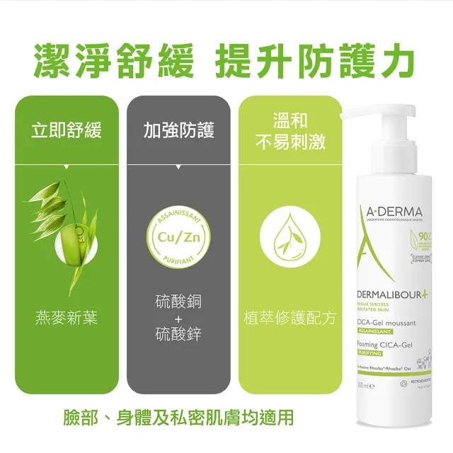 【A-DERMA 艾芙美官方直營】全效保護潔膚凝膠200ml 2入(私密清潔/沐浴乳)