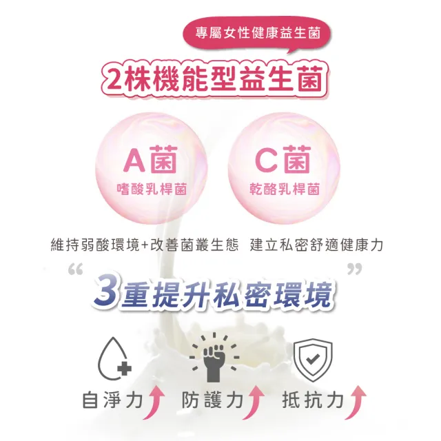 【TS6】美莓優菌C PLUS+ 1盒 蔓越莓 D-甘露糖 私密保健(60顆/盒 口嚼錠)