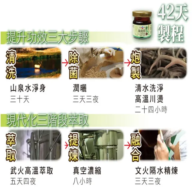 【華陀扶元堂】靈芝龜鹿精2盒組(9瓶/盒;陳美鳳代言-軟骨素/多醣體)