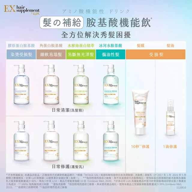 【LUX 麗仕】新升級 髮的補給 修護髮油100ml(摩洛哥堅果油)