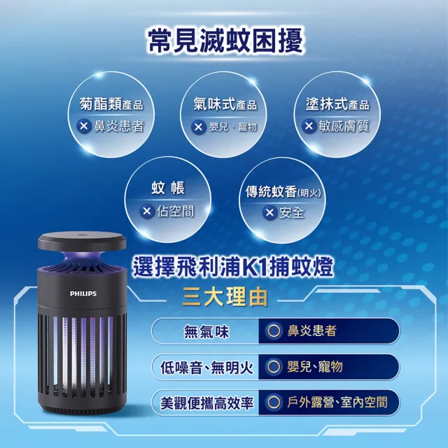 【PHILIPS 飛利浦照明】66275 K1 電擊吸入式捕蚊燈(TK1B)