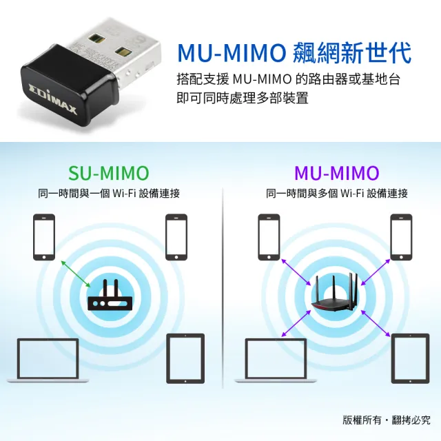 【EDIMAX 訊舟】7822ULC AC1200 Wave2 雙頻USB無線網路卡(台灣製)