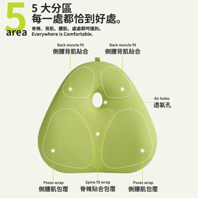 【青鳥家居】覺輕鬆0鴨梨人體工學記憶棉腰靠枕-2色(腰靠枕 背墊 靠墊 腰枕 腰靠 靠腰枕)
