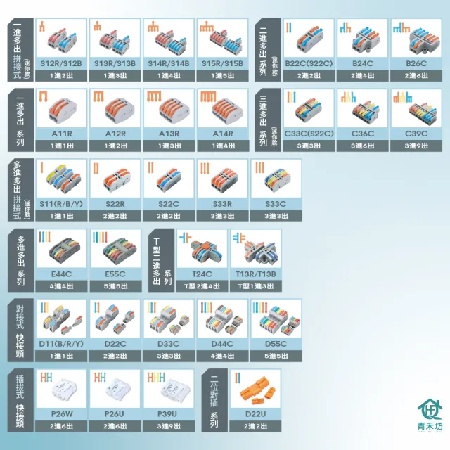 【青禾坊】2進2出 電線連接器-100顆(電線連接器/快速配線/燈具接線夾/接線端子/快速接頭/電火布)