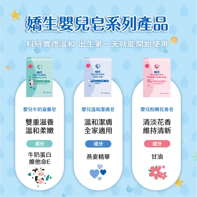 【Johnsons 嬌生】嬰兒牛奶滋養皂 75克-24入組(箱購/嬰兒沐浴/嬰兒洗髮)