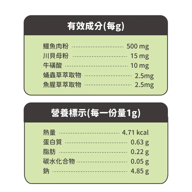 【NU4PET 陪心寵糧】犬貓 川貝鱷魚粉35g(寵物氣管保健 寵物保健 鱷魚粉 牛磺酸)