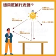 【台灣CNS認證 台灣製造】6入 LED山型燈具 雙管 4尺 LED 燈管 雙端入電(白光/中性光/黃光)
