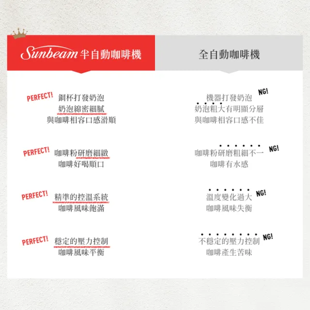 【Sunbeam】經典義式濃縮咖啡機-MAX銀＋電子秤