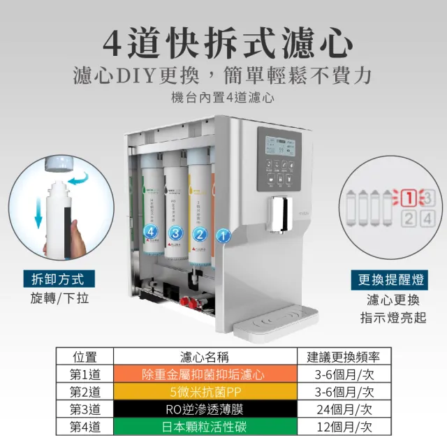 【元山】免安裝RO溫熱淨飲機 YS-8105RWF+一年份濾芯組(飲水機)